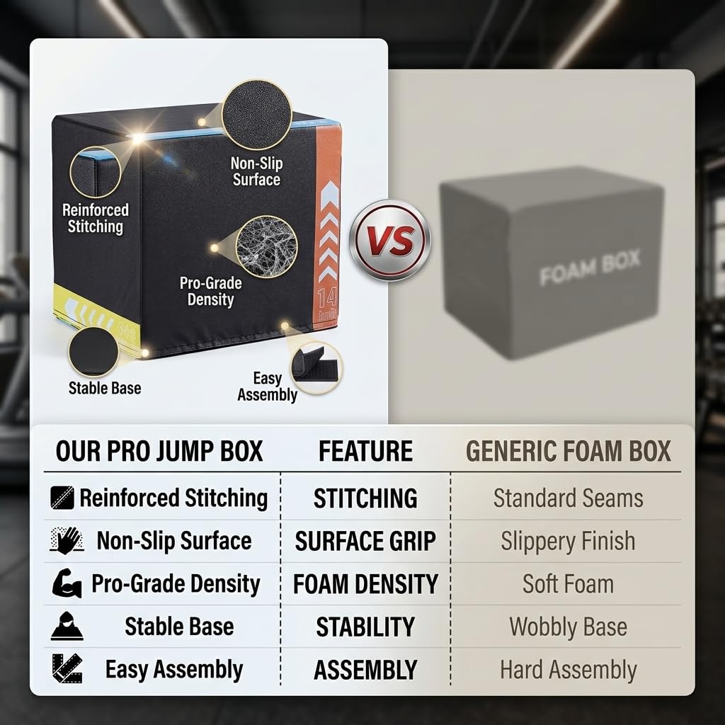 3-in-1 Plyometric Jump Box U356