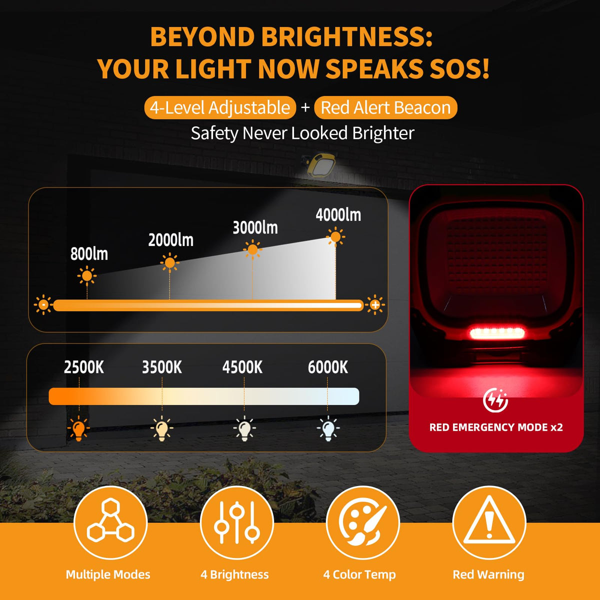6000mAh Magnetic Rechargeable Work Light 4000 Lumen IP65 H50823