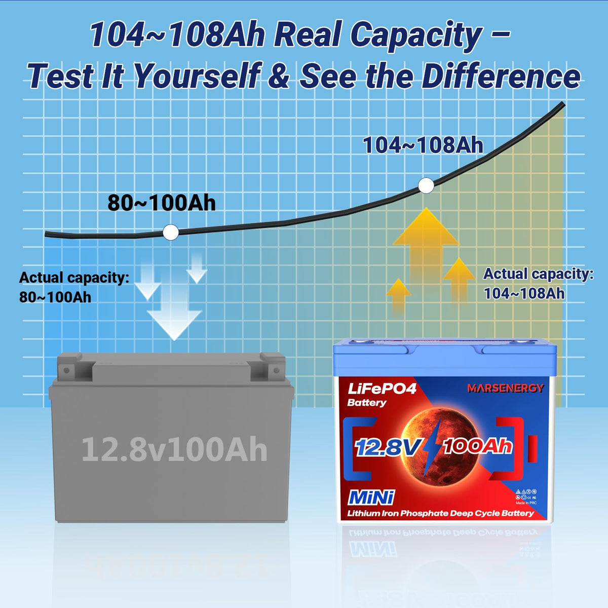 12V 100Ah LiFePO4 Lithium Battery F939489