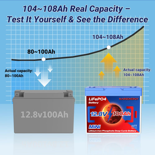 12V 100Ah LiFePO4 Lithium Battery F939489