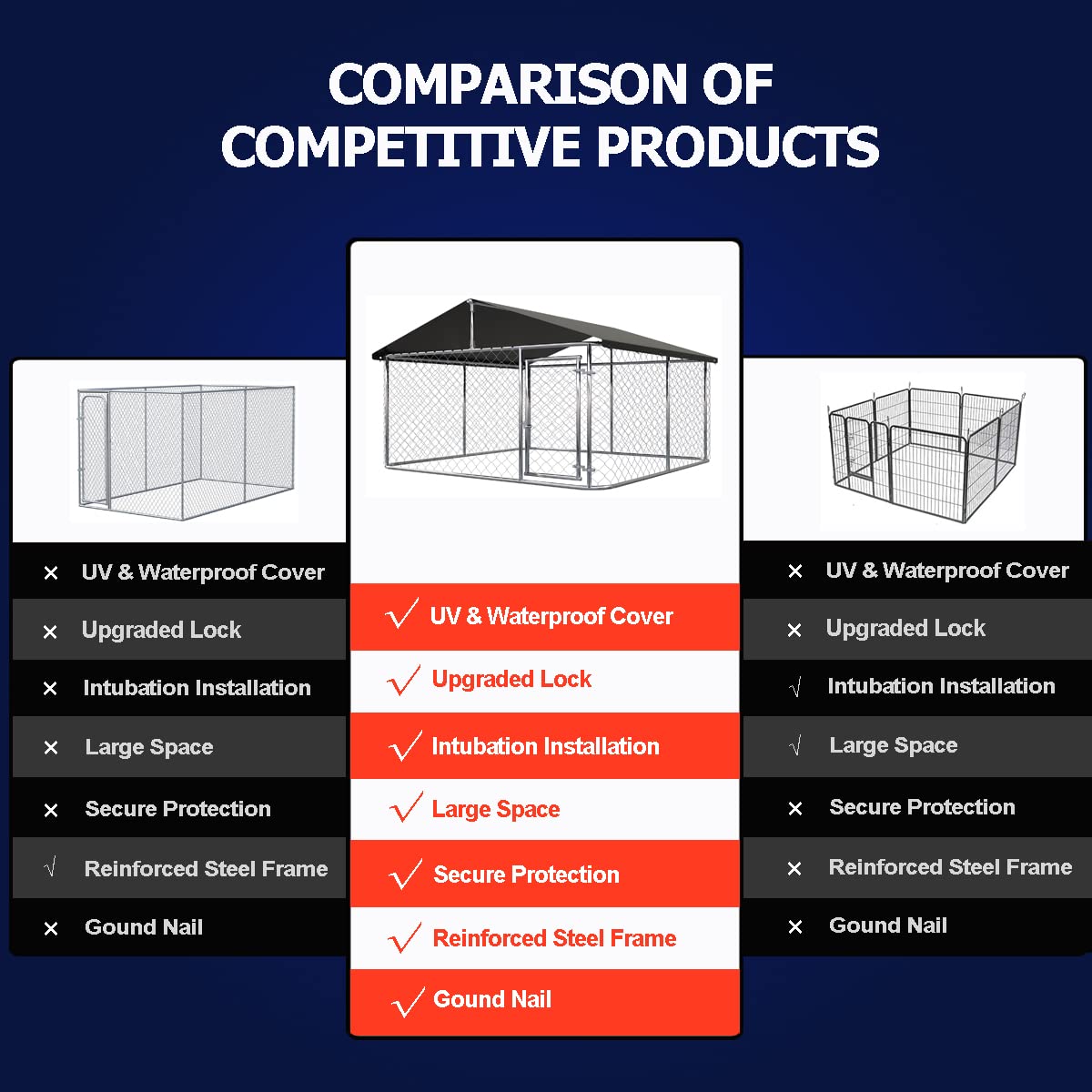 78”x 78” Heavy Duty Dog Enclosure V63989