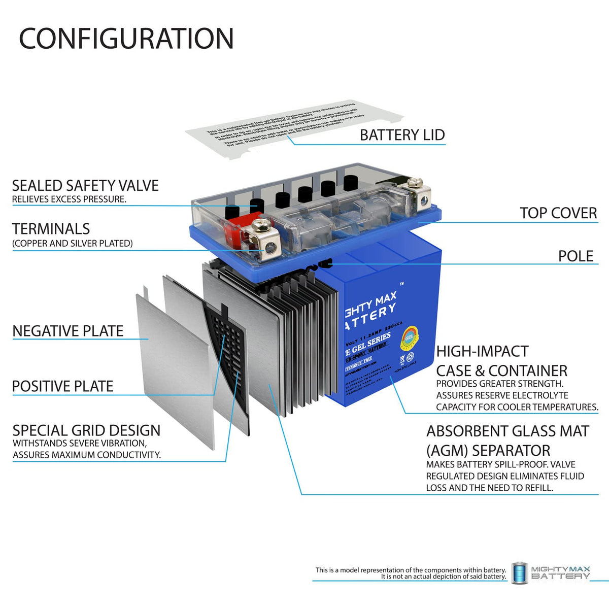 12V 11.2Ah GEL Battery D3643