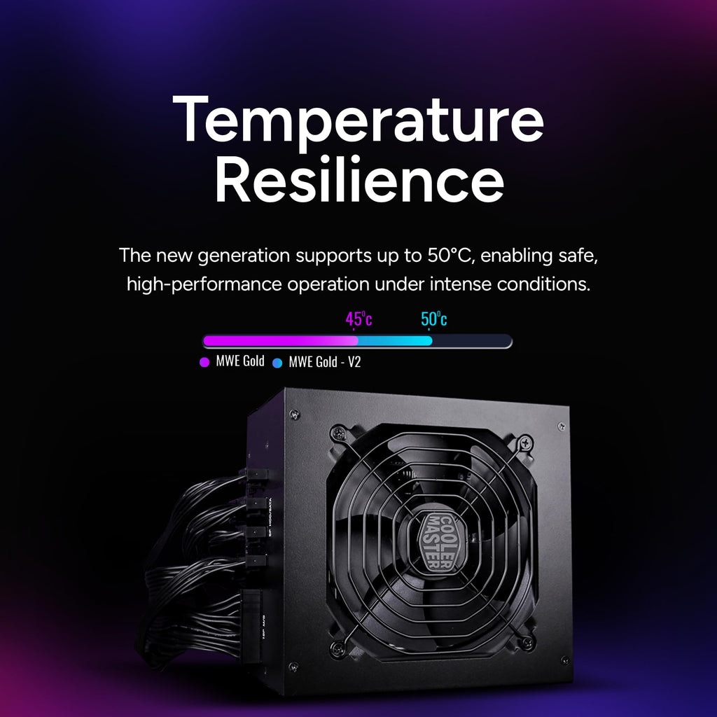 850 Fully Modular Power Supply I250