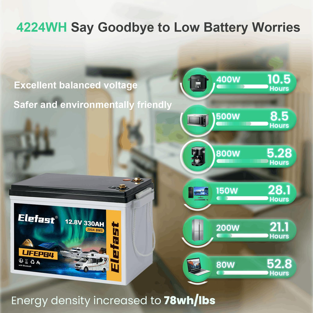 12V 330AH Lithium Battery X783266