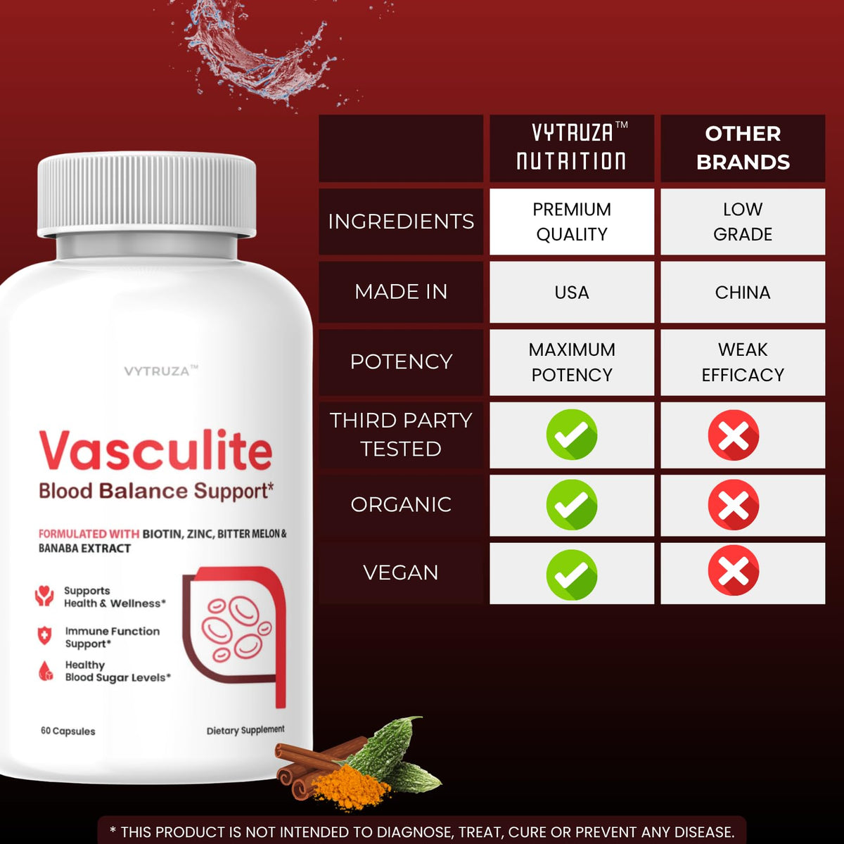 60 Capsules Blood Flow Support Supplement T876420