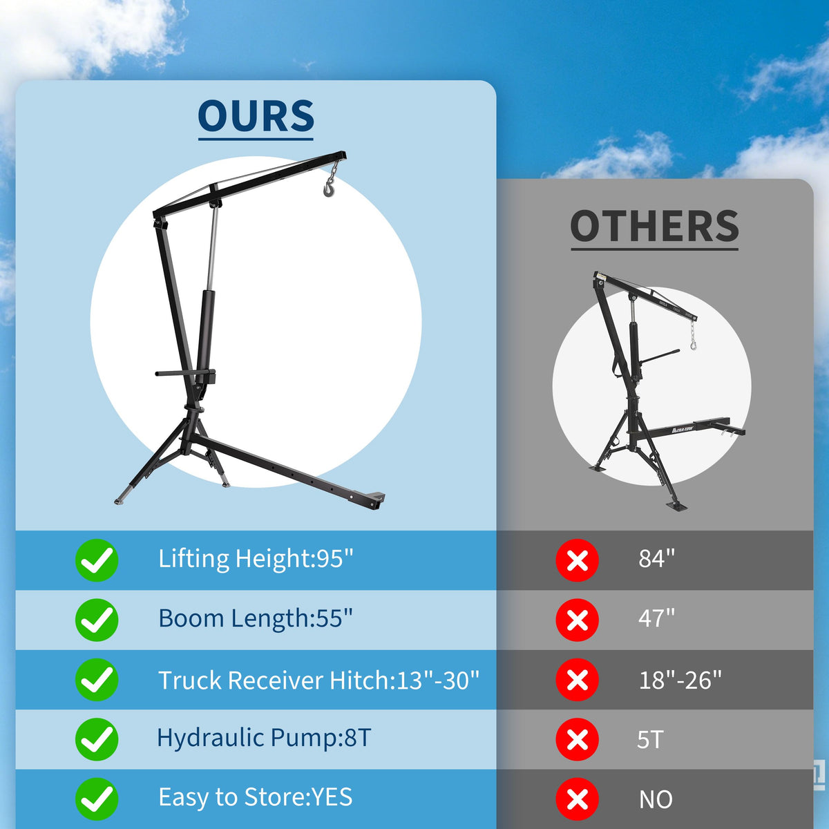 Heavy Duty Hydraulic Truck Crane with 360° Swivel and Telescoping Boom O240