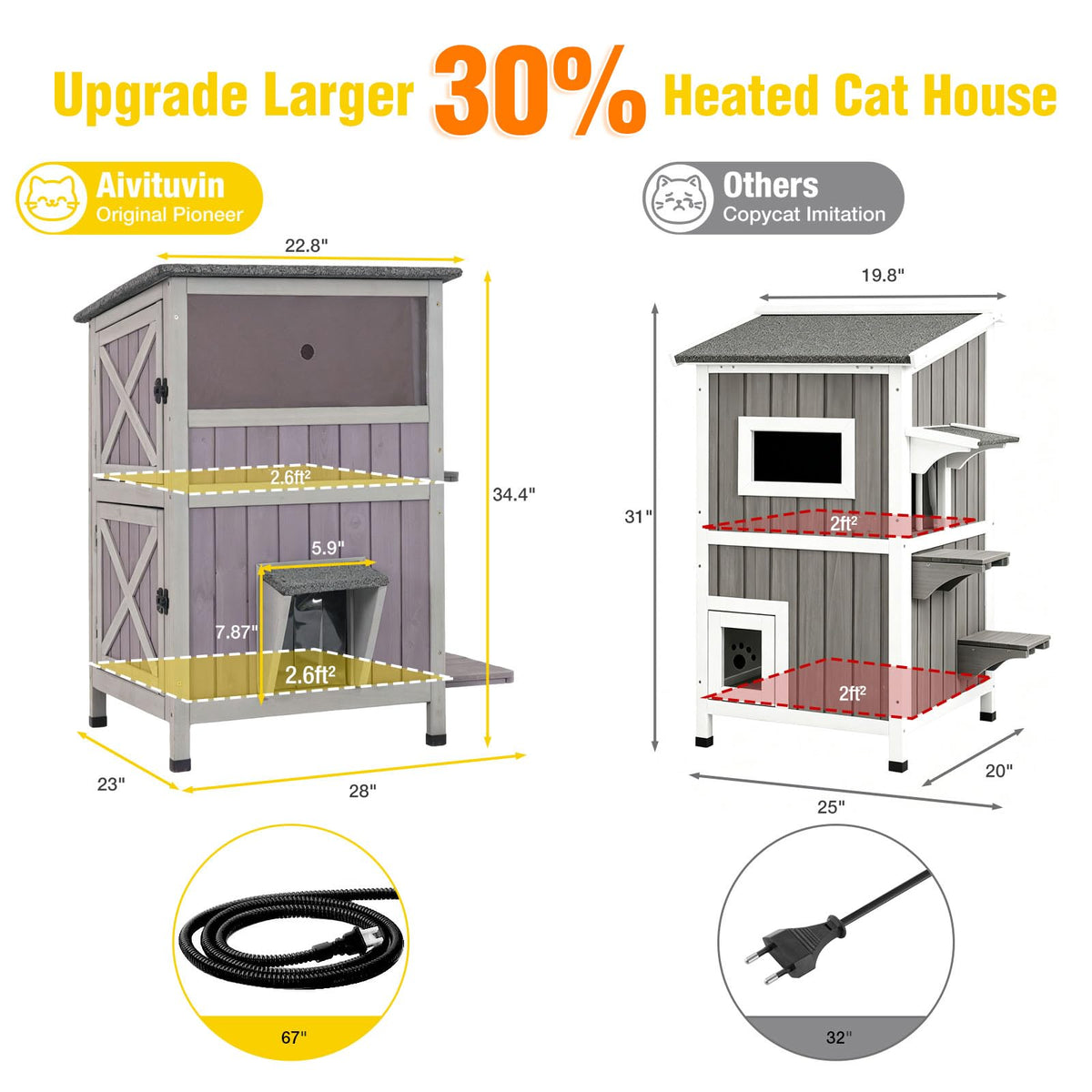 2-Story Heated Waterproof Cat House R745256