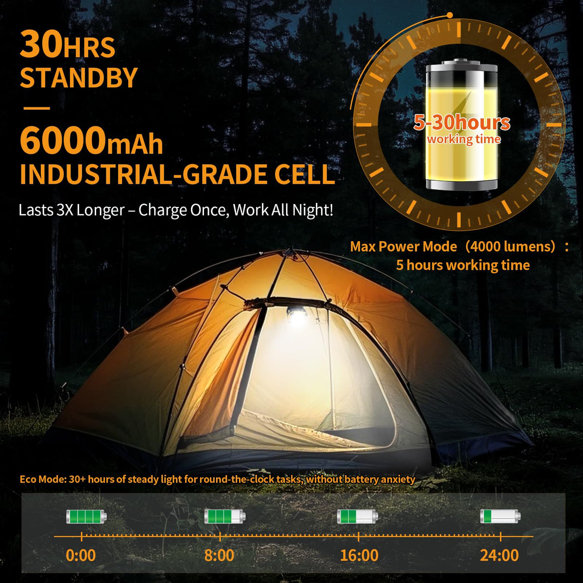 6000mAh Magnetic Rechargeable Work Light 4000 Lumen IP65 H50823