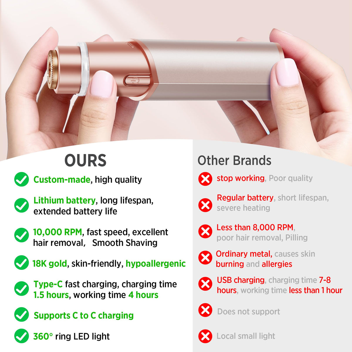 Electric Facial Hair Removal Device for Women K21497
