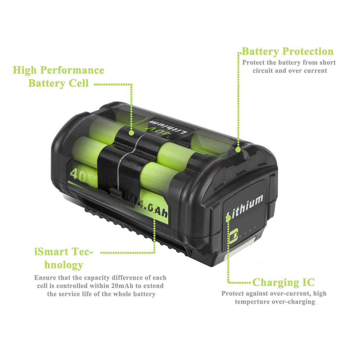 40V 4.0Ah Replacement Battery B7997